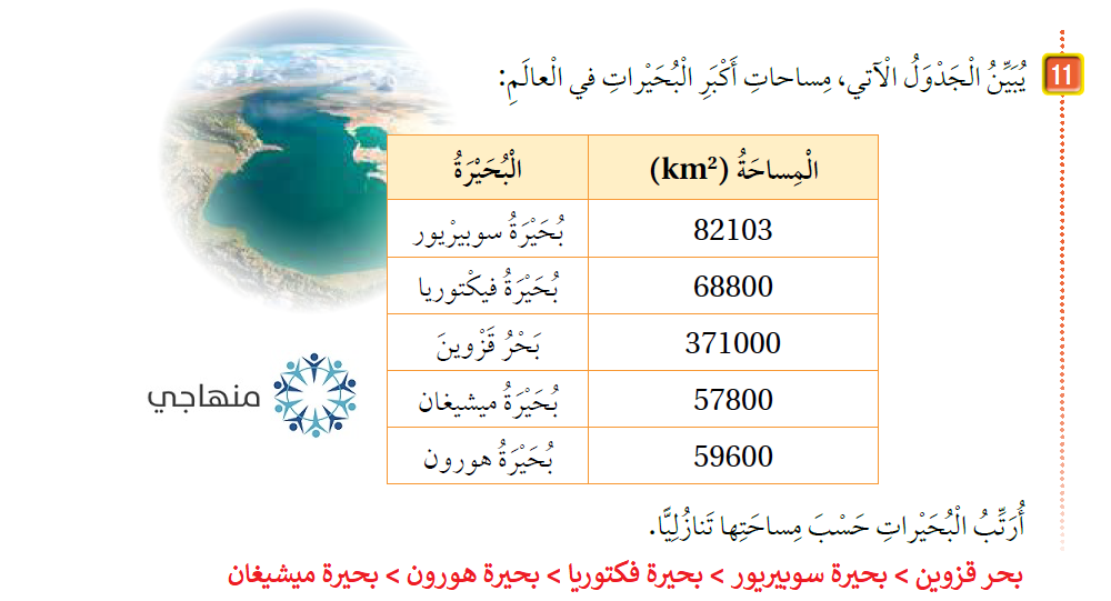 مقارنة الأعداد وترتيبها